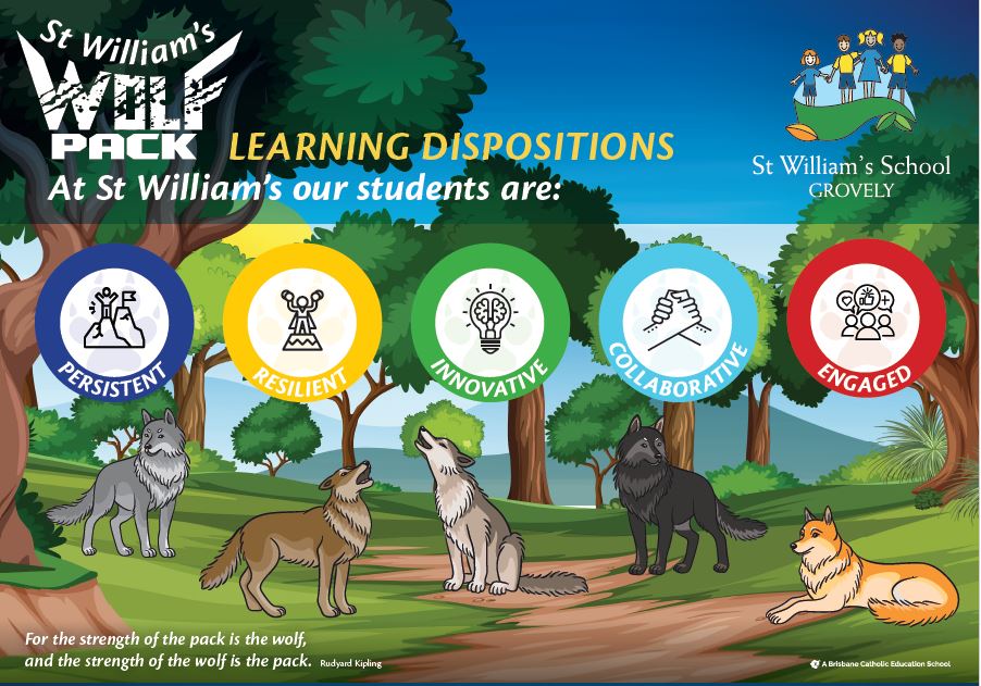 Learning dispositions graphic showing students as persistent, resilient, innovative, collaborative, and engaged.